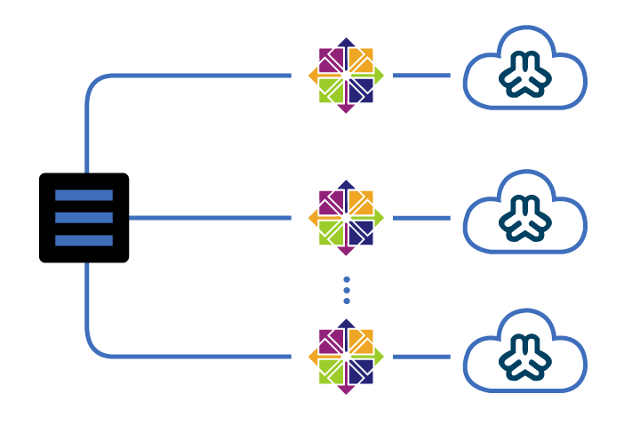 ansible centos - robots building robots